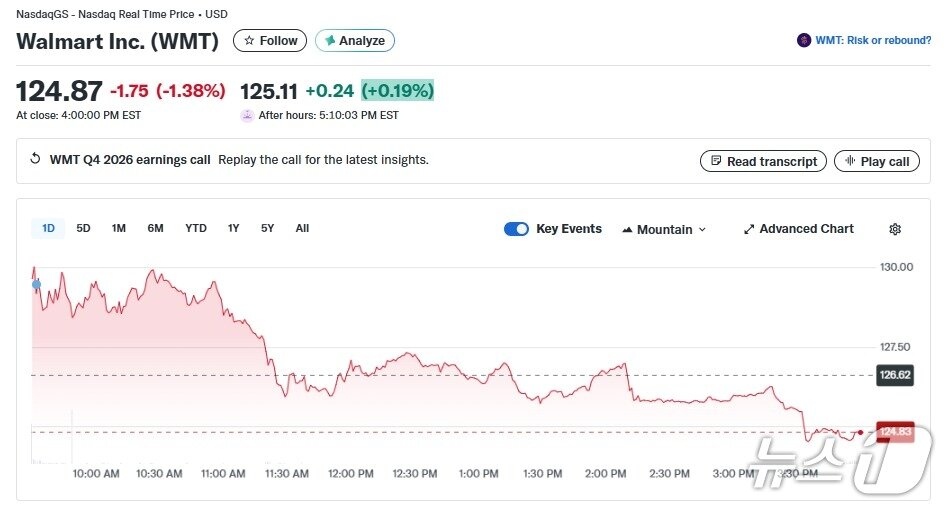 본문 이미지 - 월마트 일일 주가 추이 - 야후 파이낸스 갈무리