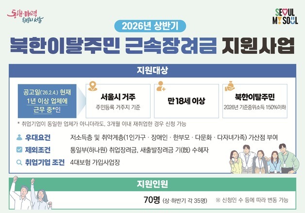 서울시, 북한이탈주민 근속장려금 지원사업 접수…"경제 자립 기반 마련"