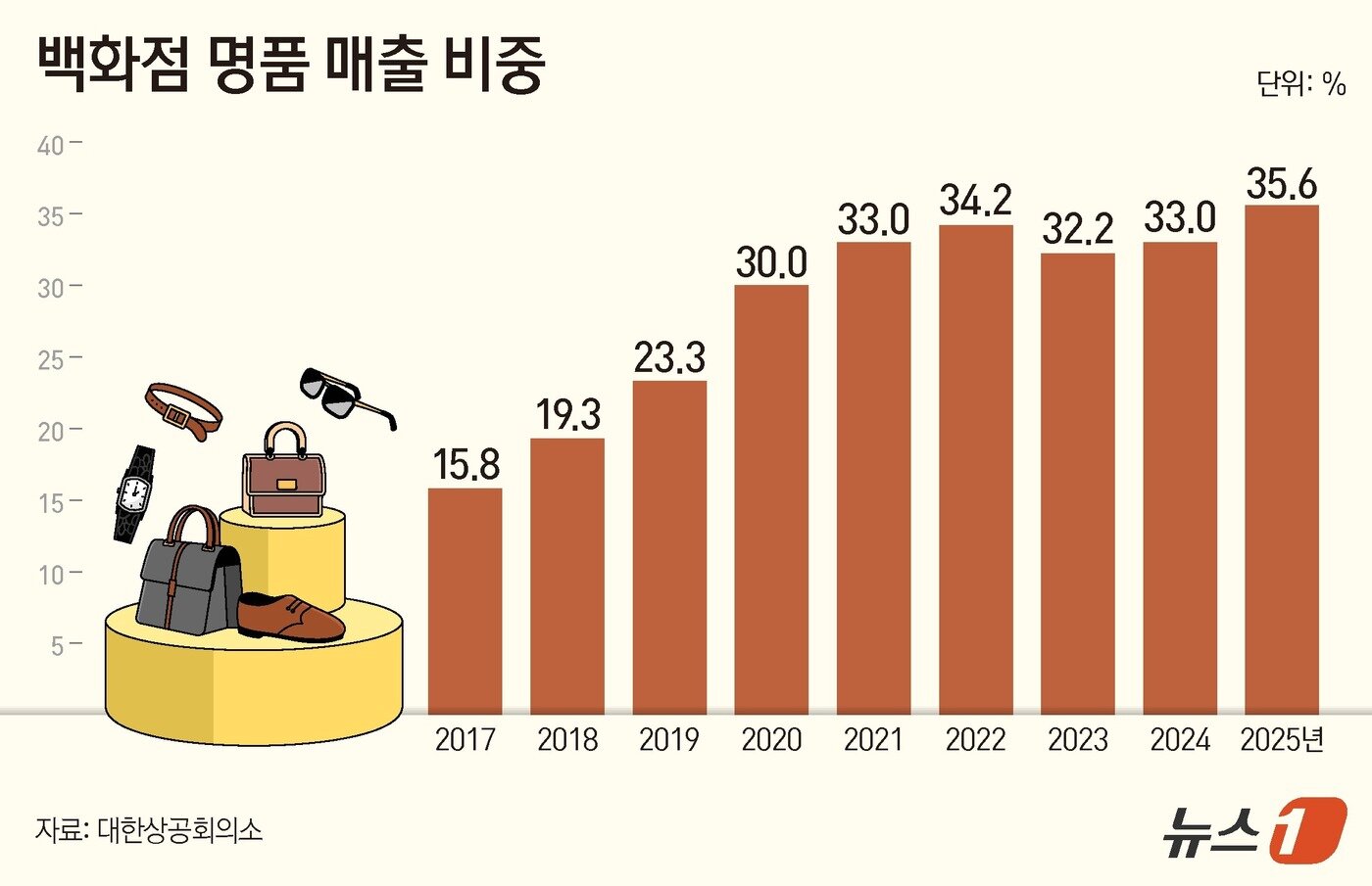 본문 이미지 - ⓒ 뉴스1 양혜림 디자이너