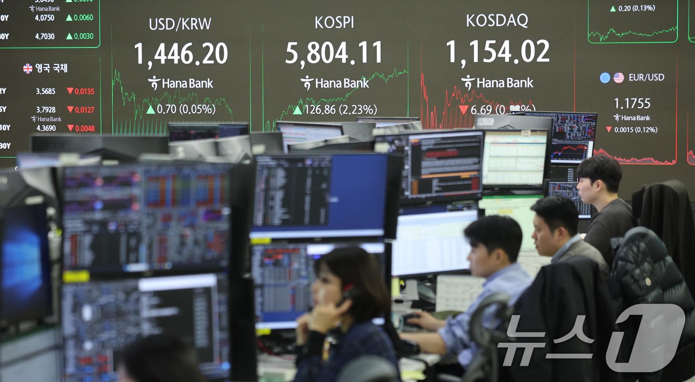 (서울=뉴스1) 박지혜 기자 = 코스피가 장중 사상 첫 5800선을 돌파한 20일 오후 서울 중구 하나은행 딜링룸 현황판에 코스피 시황이 나타나고 있다. 2026.2.20/뉴스1