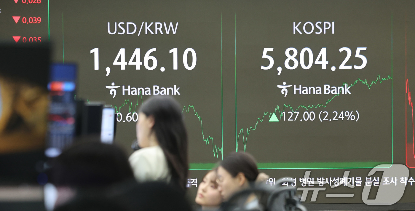 (서울=뉴스1) 박지혜 기자 = 코스피가 장중 사상 첫 5800선을 돌파한 20일 오후 서울 중구 하나은행 딜링룸 현황판에 코스피 시황이 나타나고 있다. 2026.2.20/뉴스1