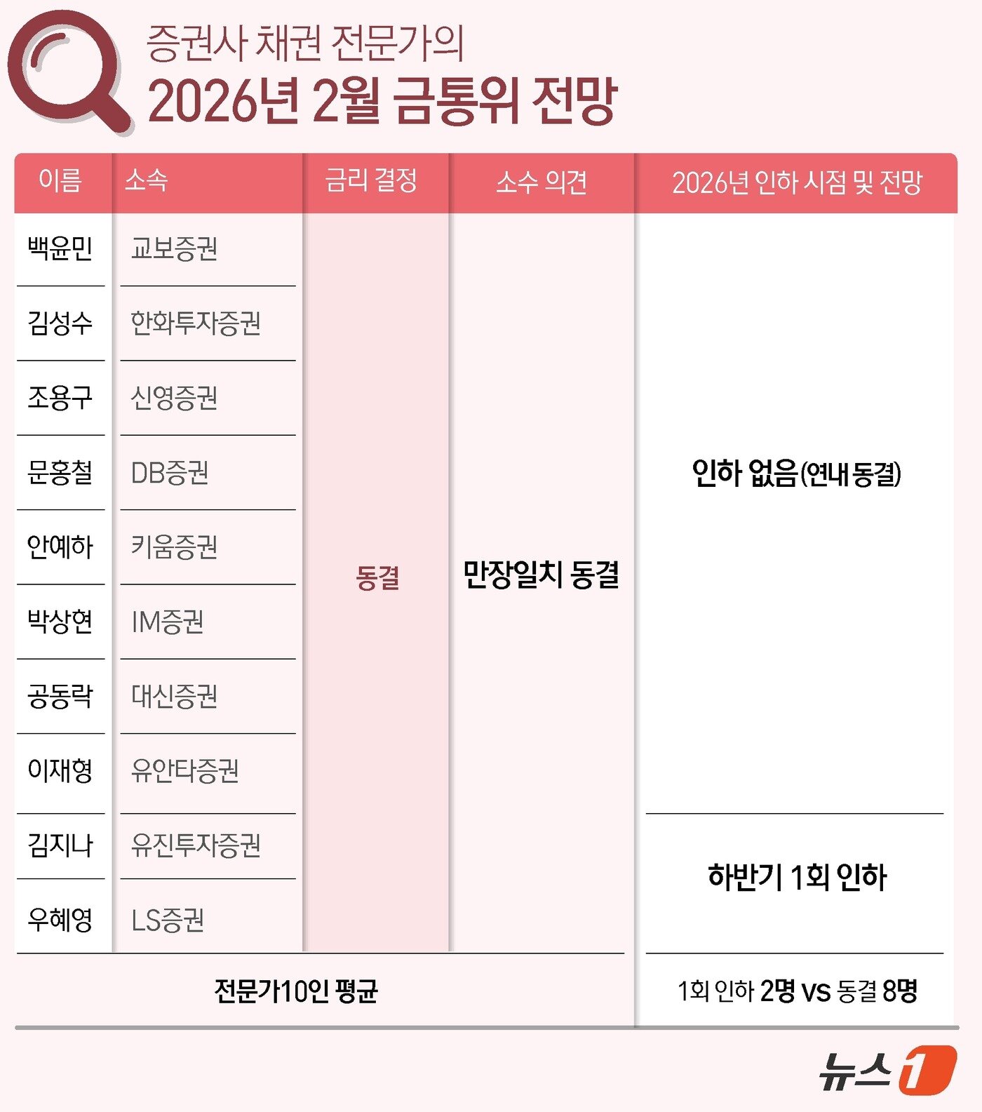 본문 이미지 - ⓒ 뉴스1 김초희 디자이너