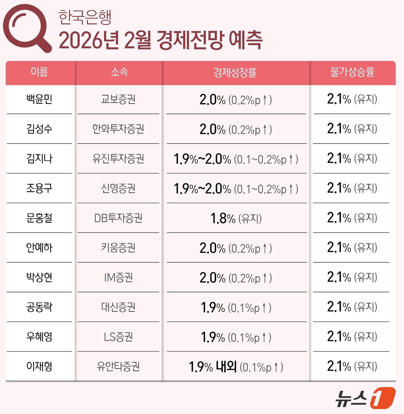 본문 이미지 - ⓒ 뉴스1 양혜림 디자이너