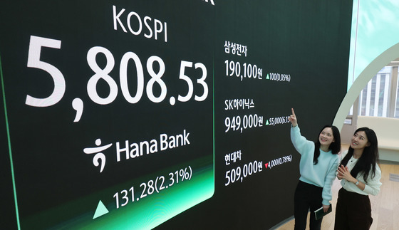 코스피, 하루 만에 5700·5800 연파…95만닉스 '최고가'[시황종합]