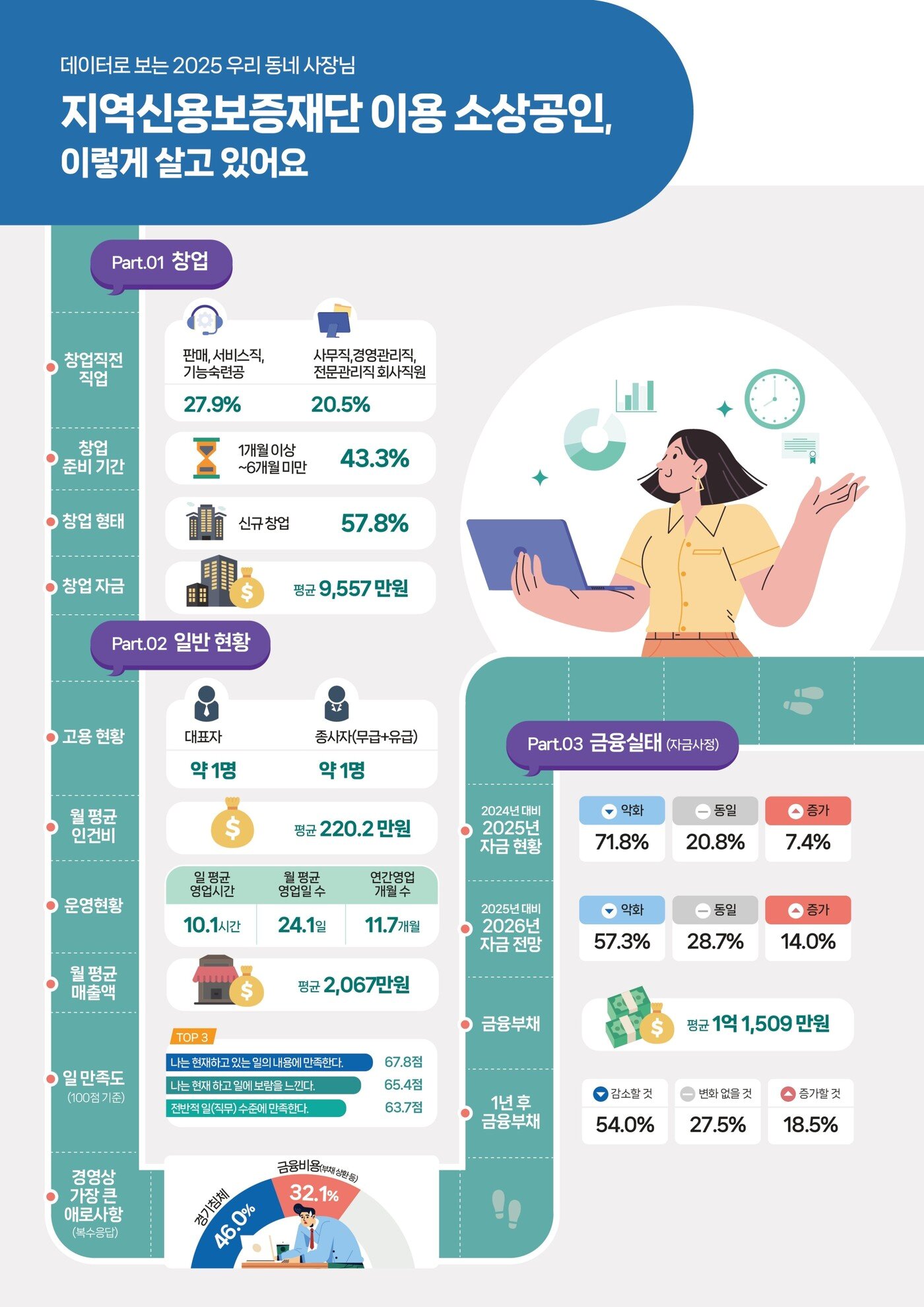 본문 이미지 - (신용보증재단중앙회 제공)