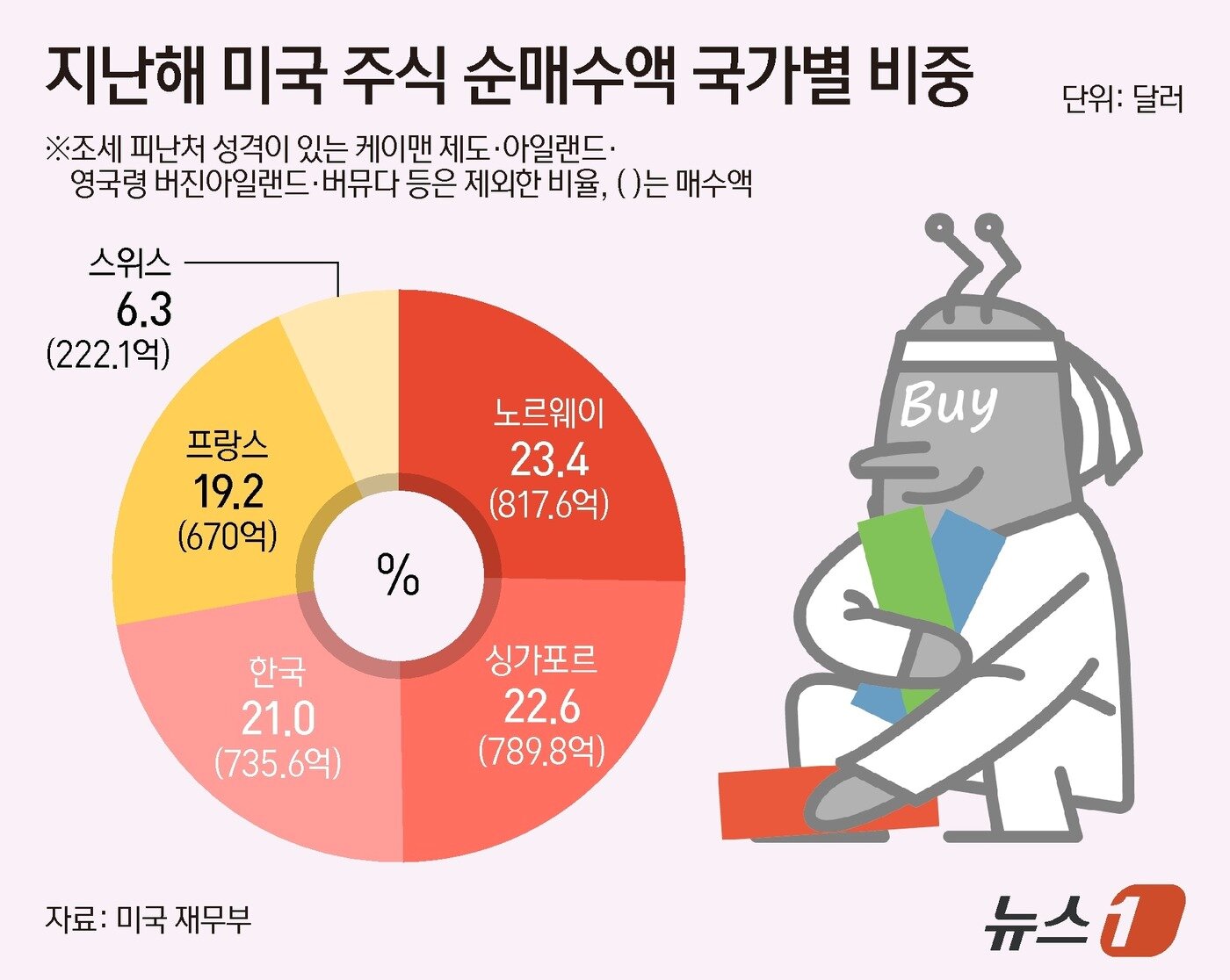본문 이미지 - ⓒ 뉴스1 양혜림 디자이너