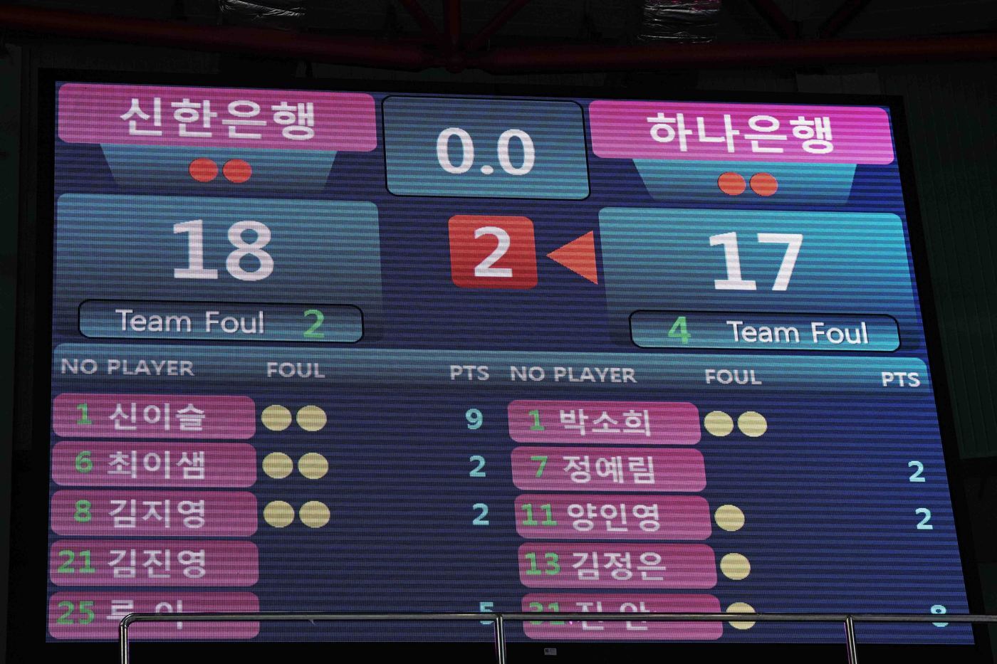 본문 이미지 - 20일 하나은행과 신한은행의 경기. 양 팀은 전반 합산 35점에 그치면서 역대 전반 합산 최소 득점 불명예 기록을 썼다.(WKBL 제공)