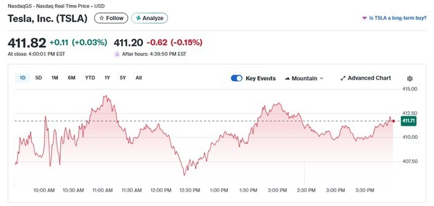 테슬라 사이버트럭 가격 대폭 인하, 0.03% 상승