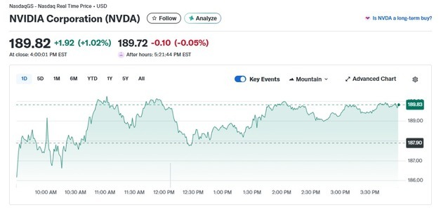 “땡큐 대법원” 엔비디아 1.02% 상승