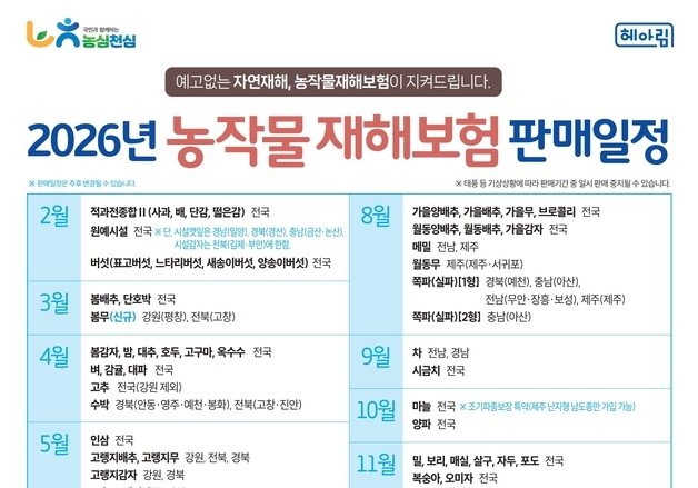 제천시, 내달 6일까지 과수 4종 농작물재해보험 가입 신청 접수