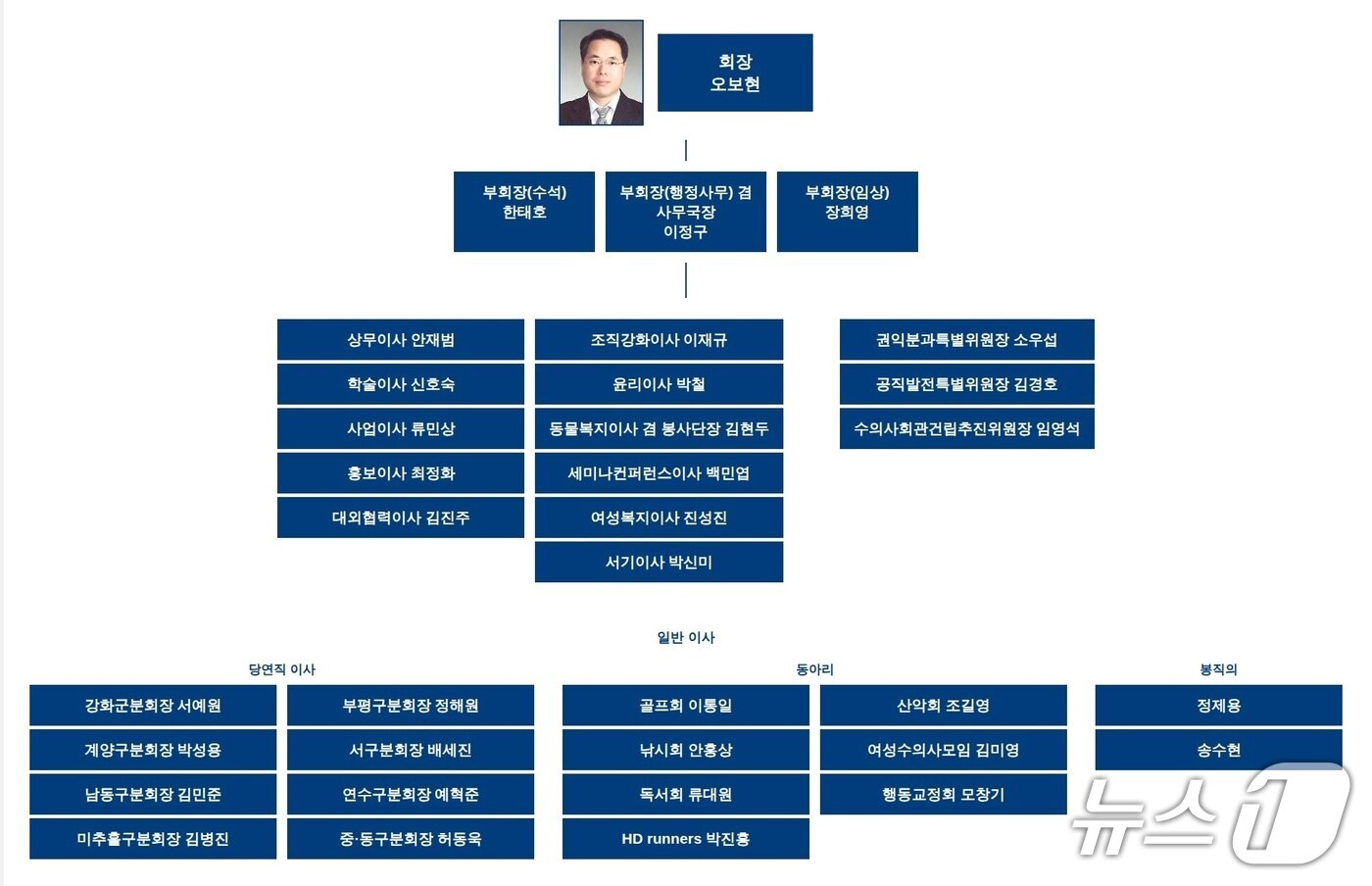본문 이미지 - 제16대 인천시수의사회 집행부 명단(수의사회 제공) ⓒ 뉴스1