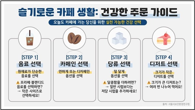 카페 음료 10개 중 6개 '고카페인'…시럽·토핑 추가 땐 당 2배↑