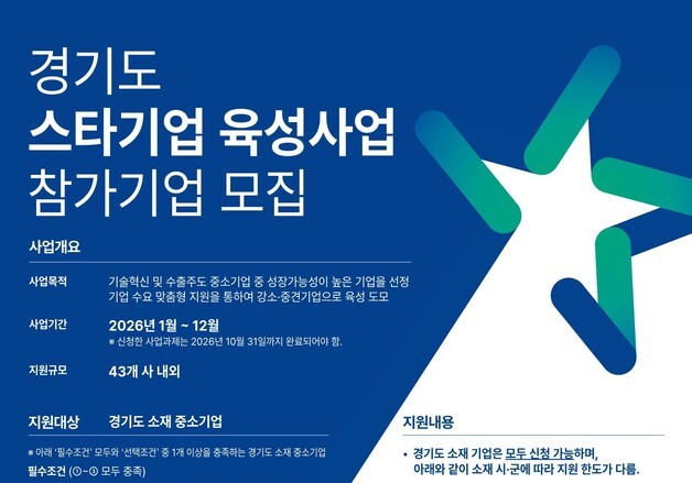 경과원 '스타기업 육성사업' 43개사 모집…최대 8000만원 지원