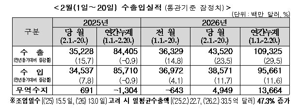 본문 이미지 -  뉴스1