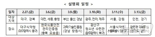 본문 이미지 - 설명회 일정(식약처 제공)