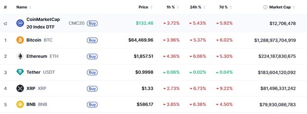 관세 불확실성, 암호화폐-지수 선물 일제 급락(종합)