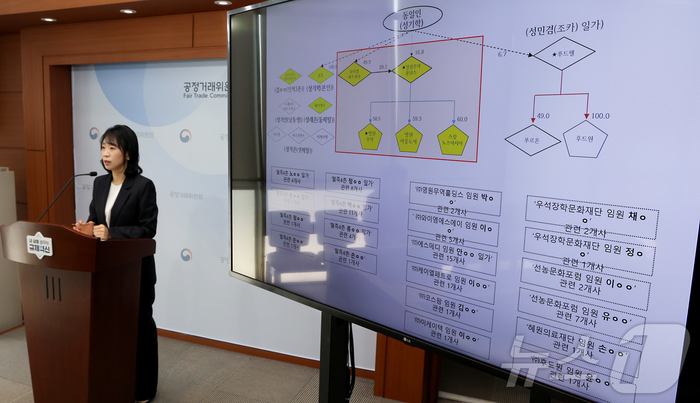 (세종=뉴스1) 김기남 기자 = 음잔디 공정거래위원회 기업집단관리과장이 23일 세종시 정부세종청사에서 기업집단 '영원'의 동일인 성기학의 지정자료 허위제출행위 제재 내용을 발표하고 …