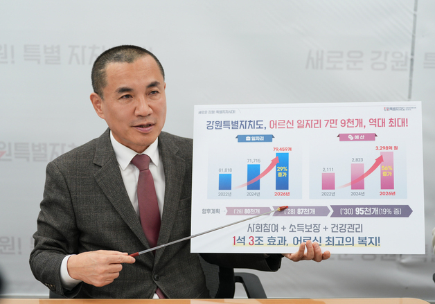 '1석 3조' 효과…강원도, 어르신 일자리 7만9459개로 역대 최대