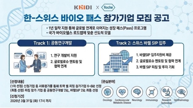 한국로슈, 보산진과 '한-스위스 바이오패스' 참여 기업 모집