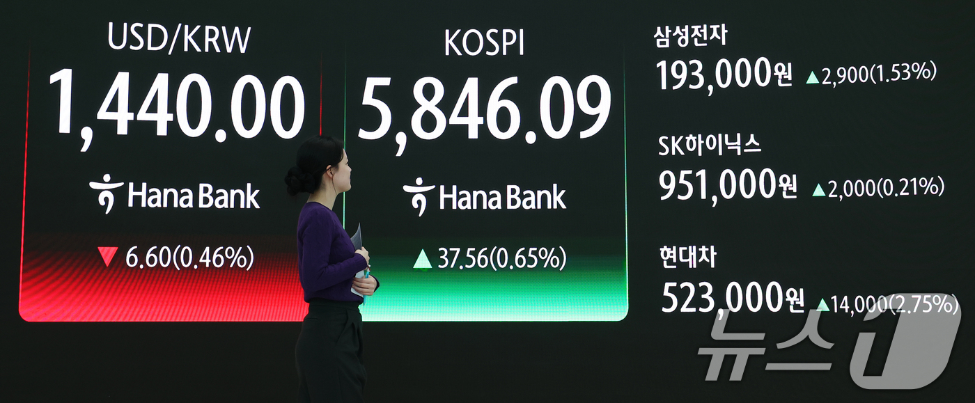 (서울=뉴스1) 오대일 기자 = 코스피 지수가 종가 기준 사상 최고치를 경신한 23일 오후 서울 중구 하나은행 본점 딜링룸 전광판에 코스피 종가가 표시되고 있다. 이날 코스피는 전 …