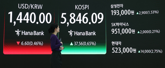 코스피 사상 첫 5,900선 돌파 후 5,840선 마감