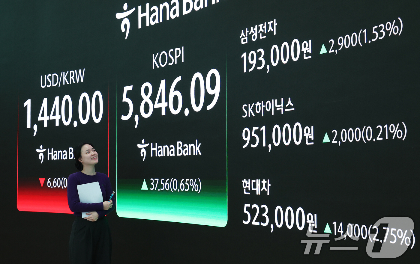 (서울=뉴스1) 오대일 기자 = 코스피 지수가 종가 기준 사상 최고치를 경신한 23일 오후 서울 중구 하나은행 본점 딜링룸 전광판에 코스피 종가가 표시되고 있다. 이날 코스피는 전 …