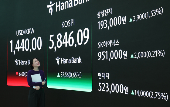 달러 약세, 환율 1440원 마감…美 경기둔화·관세 불확실성 변수(종합)