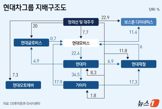 본문 이미지 - ⓒ 뉴스1 김지영 디자이너