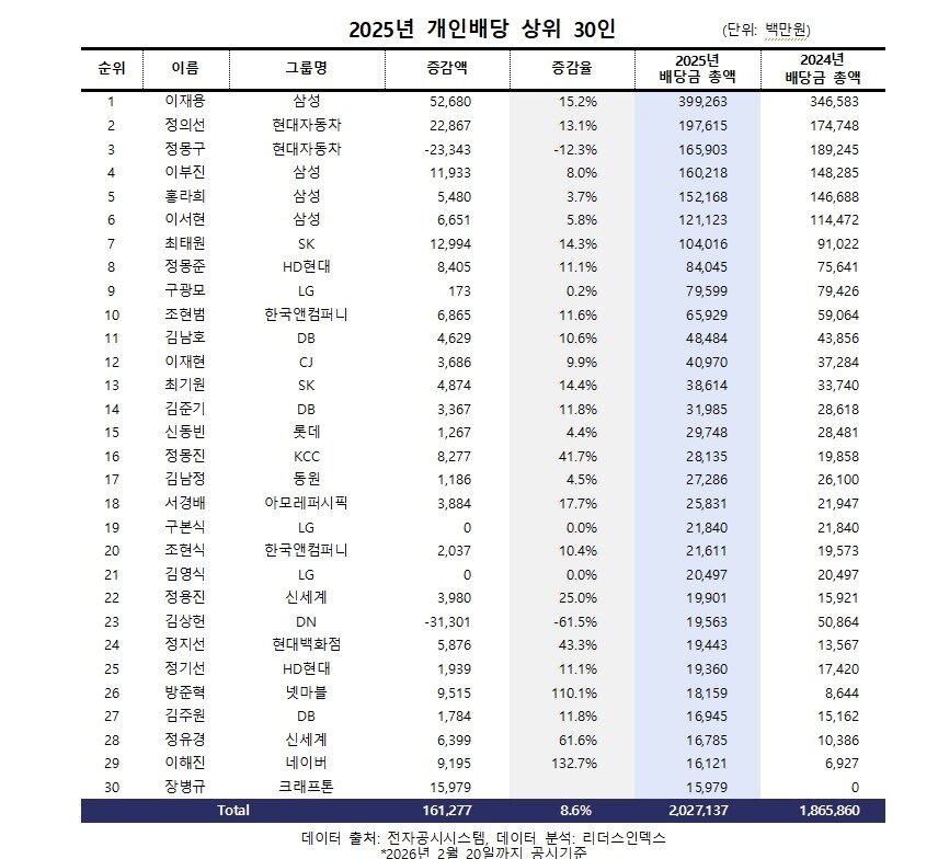 본문 이미지 - (리더스인덱스제공)