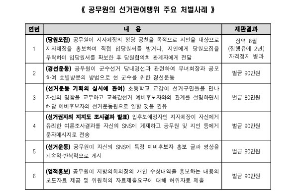 부산시선관위 "공무원 선거관여 차단"…특별교육·현장점검 강화