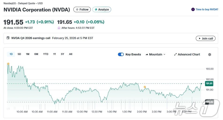 본문 이미지 - 엔비디아 일일 주가 추이 - 야후 파이낸스 갈무리