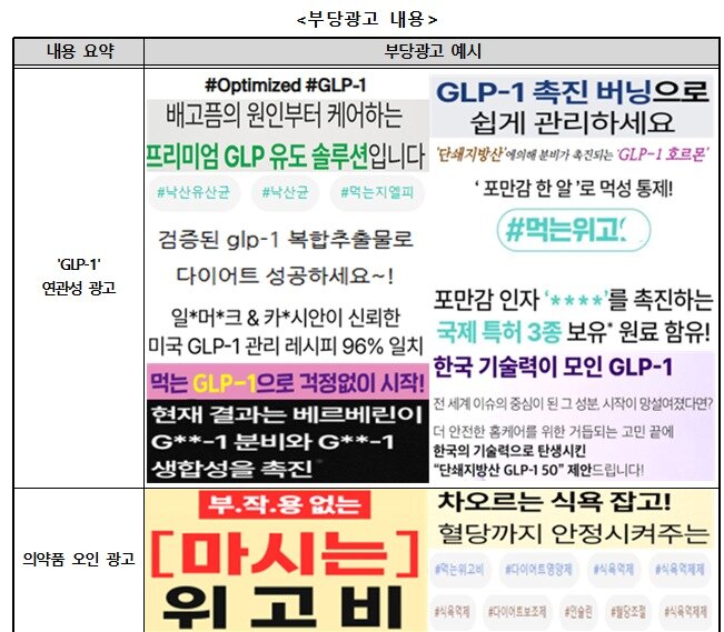 본문 이미지 - 다이어트 표방 식품의 부당광고 내용.(소비자원 제공)