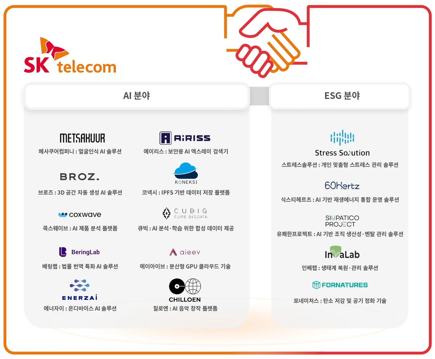 본문 이미지 - (SKT 제공)