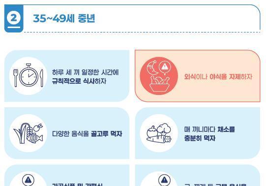 "고혈압, 연령별로 맞춤 관리하세요"…식약처, 가이드 공개