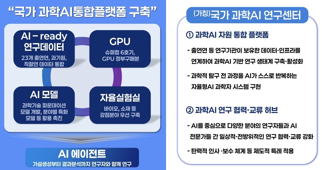 본문 이미지 - (과기정통부 제공)