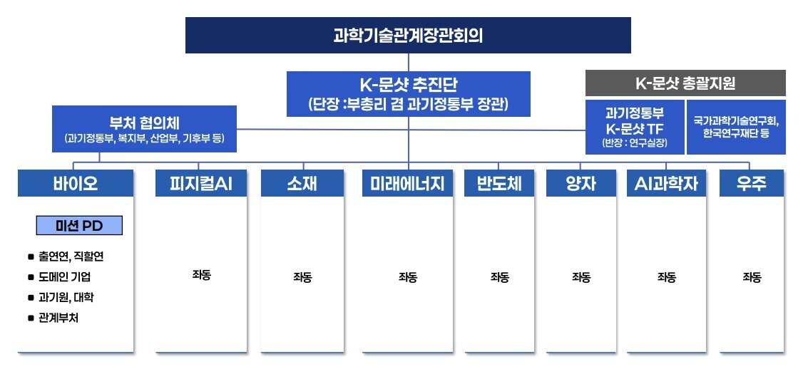 본문 이미지 - (과기정통부 제공)