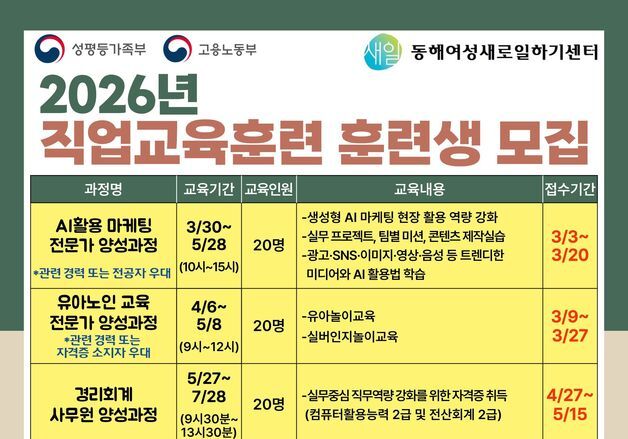 동해시, 경력단절여성 80명 양성…인턴까지 '원스톱 지원'