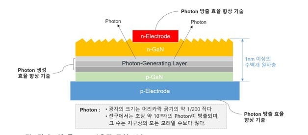 서울반도체 美 자회사 세티, 광반도체 특허 소송 승리