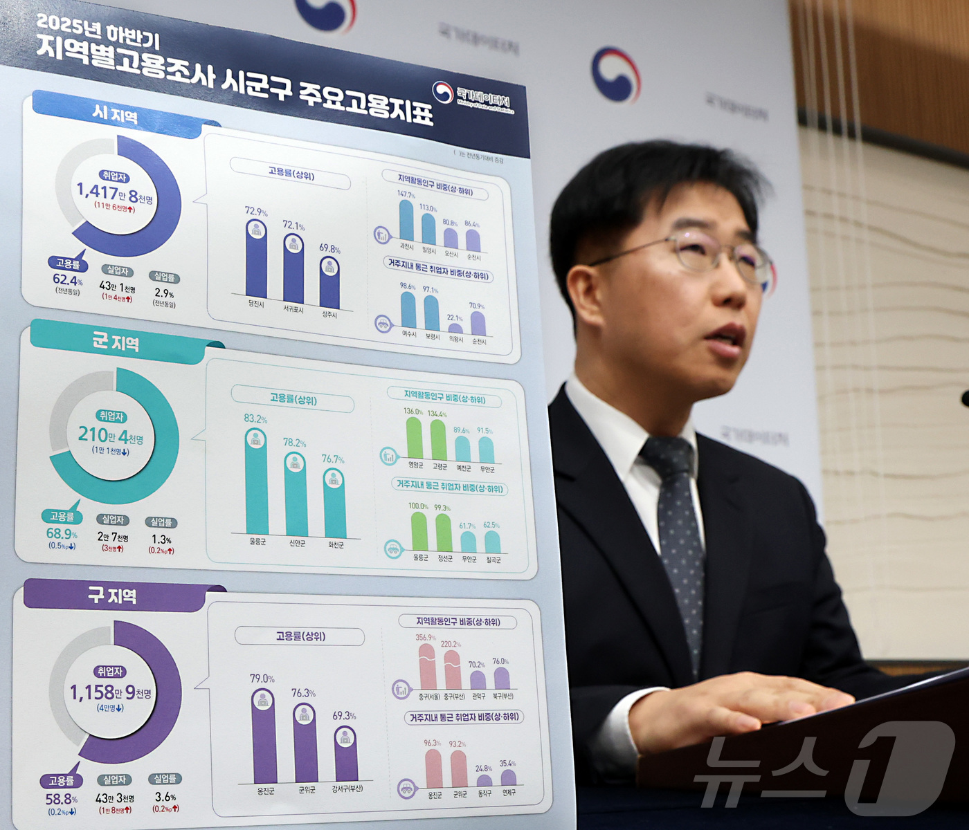 (세종=뉴스1) 김기남 기자 = 김락현 국가데이터처 고용통계과장이 24일 세종시 정부세종청사에서 2025년 하반기 지역별 고용조사 시군구 주요 고용지표를 발표하고 있다. 2025년 …