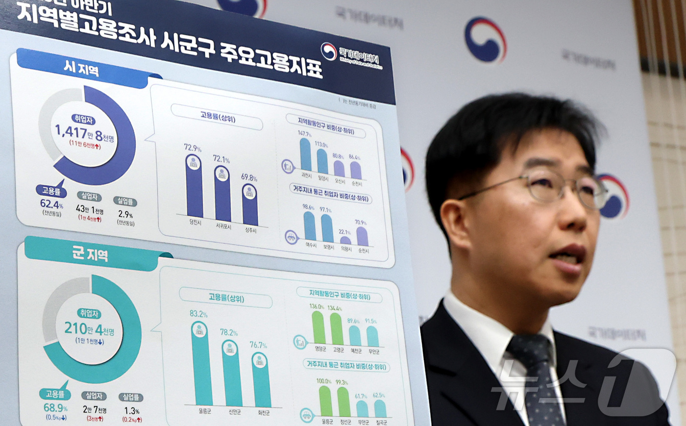 (세종=뉴스1) 김기남 기자 = 김락현 국가데이터처 고용통계과장이 24일 세종시 정부세종청사에서 2025년 하반기 지역별 고용조사 시군구 주요 고용지표를 발표하고 있다. 2025년 …