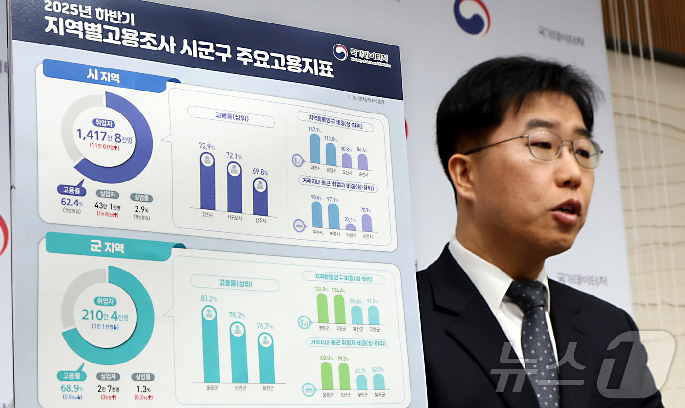 (세종=뉴스1) 김기남 기자 = 김락현 국가데이터처 고용통계과장이 24일 세종시 정부세종청사에서 2025년 하반기 지역별 고용조사 시군구 주요 고용지표를 발표하고 있다. 2025년 …