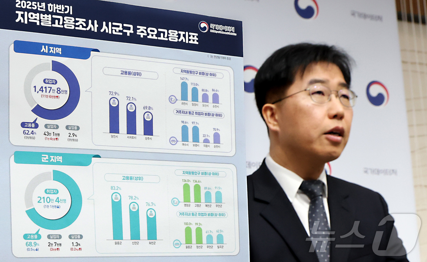 (세종=뉴스1) 김기남 기자 = 김락현 국가데이터처 고용통계과장이 24일 세종시 정부세종청사에서 2025년 하반기 지역별 고용조사 시군구 주요 고용지표를 발표하고 있다. 2025년 …