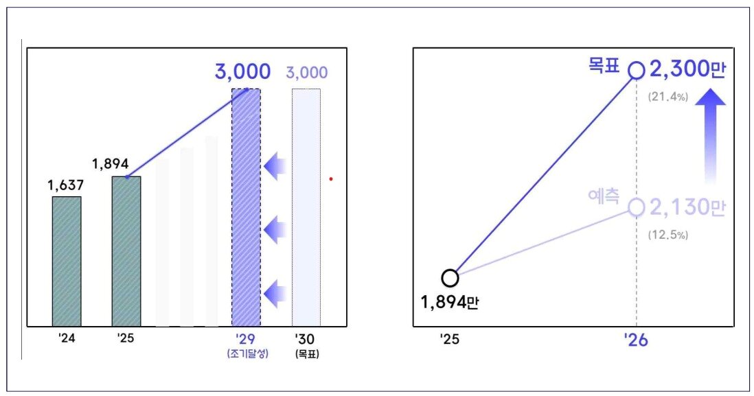 본문 이미지 -  (문체부 제공)