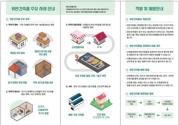 대구 달성군, 불법건축물 사전 예방 홍보지 배포
