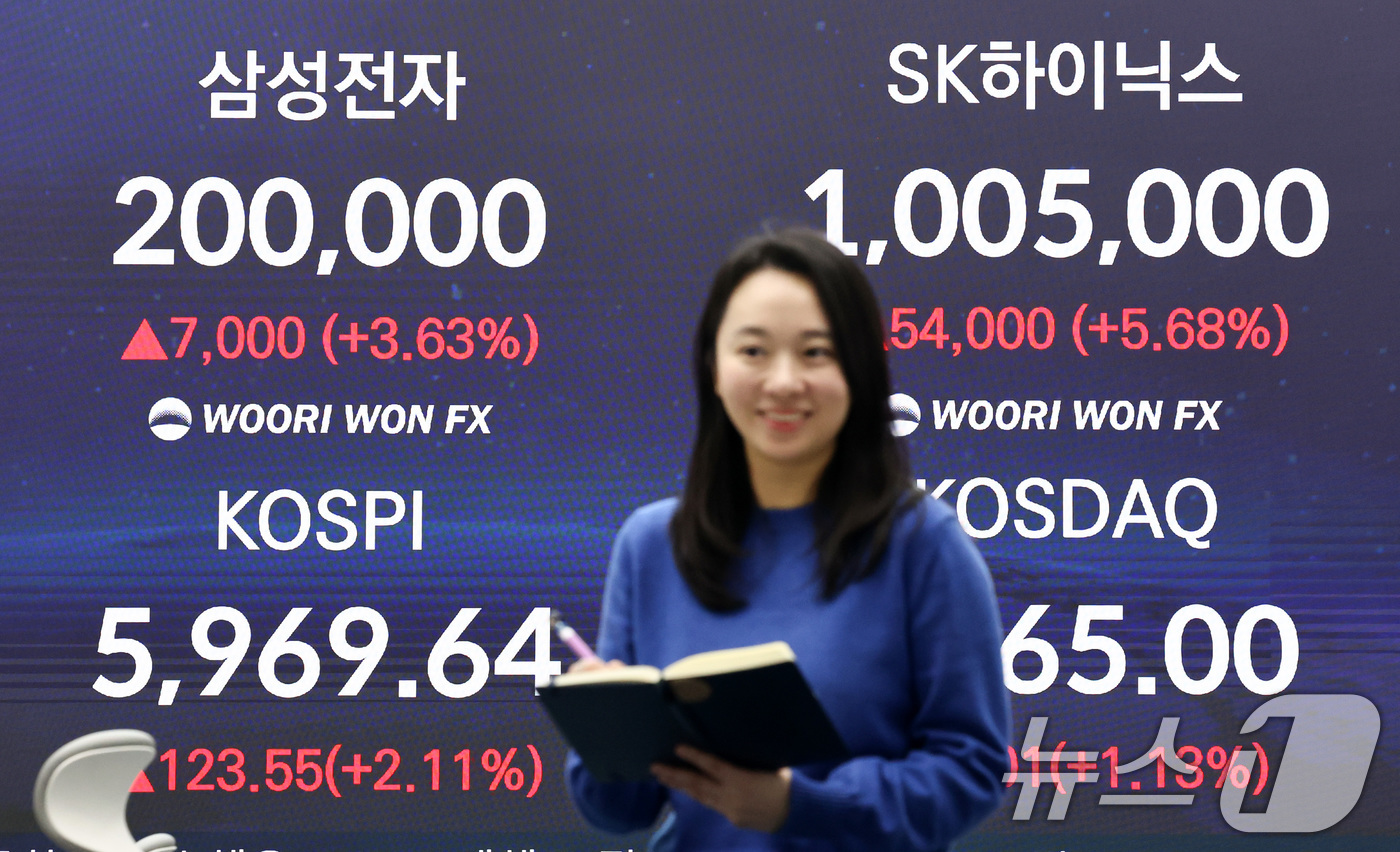 (서울=뉴스1) 최지환 기자 = 코스피가 종가 기준 최고치를 갱신한 24일 서울 중구 우리은행 본점 딜링룸 전광판에 코스피 종가가 표시되어 있다. 2026.2.24/뉴스1