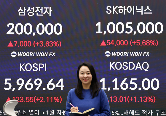 코스피 6000 돌파 초읽기