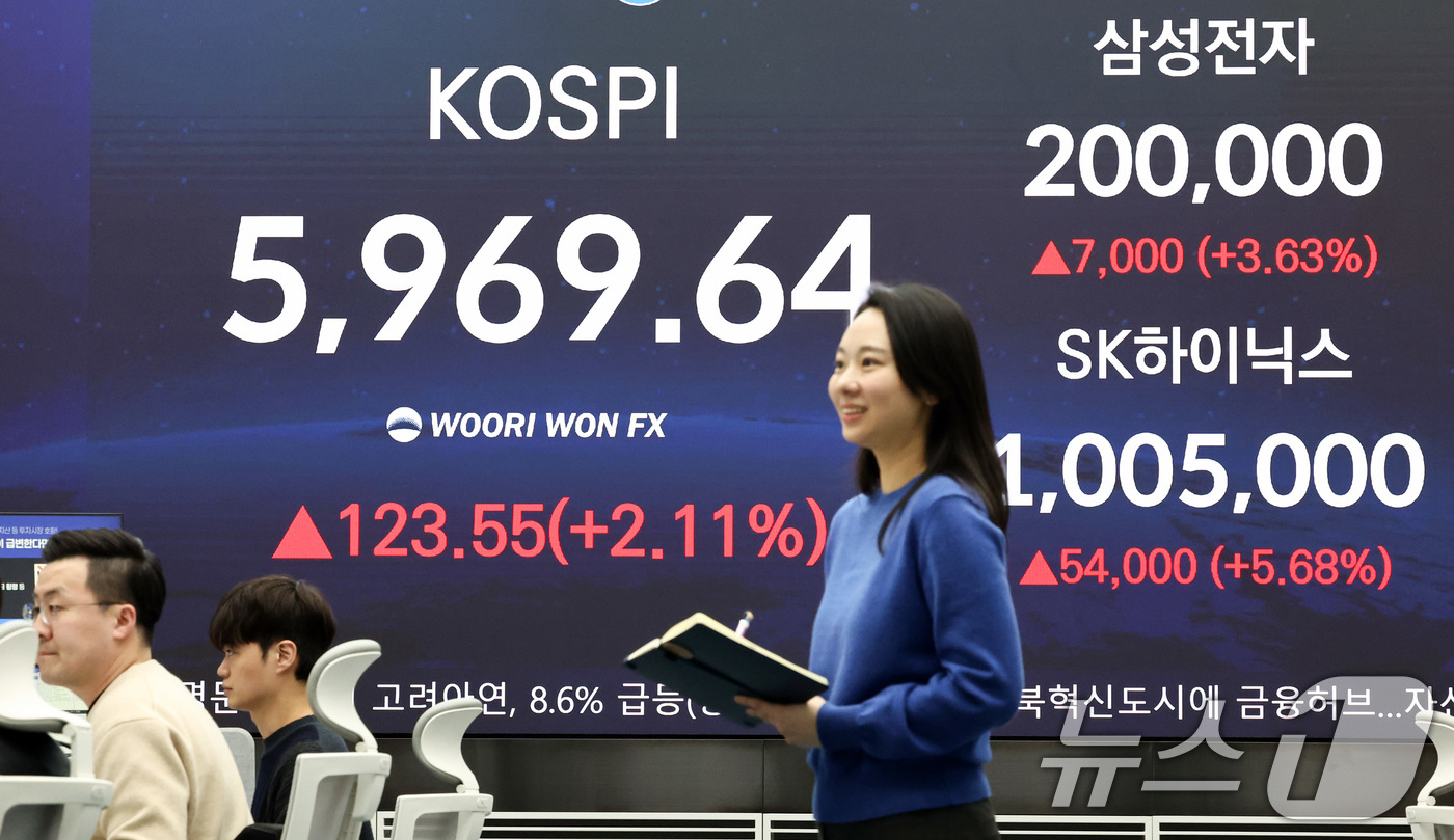 (서울=뉴스1) 최지환 기자 = 코스피가 종가 기준 최고치를 갱신한 24일 서울 중구 우리은행 본점 딜링룸 전광판에 코스피 종가가 표시되어 있다. 2026.2.24/뉴스1