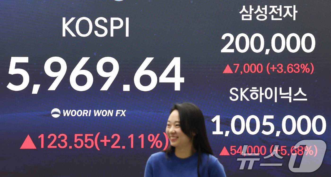 (서울=뉴스1) 최지환 기자 = 코스피가 종가 기준 최고치를 갱신한 24일 서울 중구 우리은행 본점 딜링룸 전광판에 코스피 종가가 표시되어 있다. 2026.2.24/뉴스1