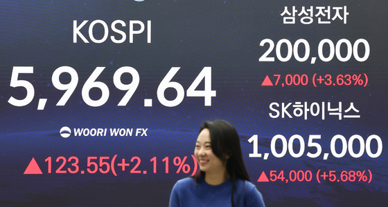 신한證 "3월 코스피 상단 6400…4월 강세장 대비할 구간"