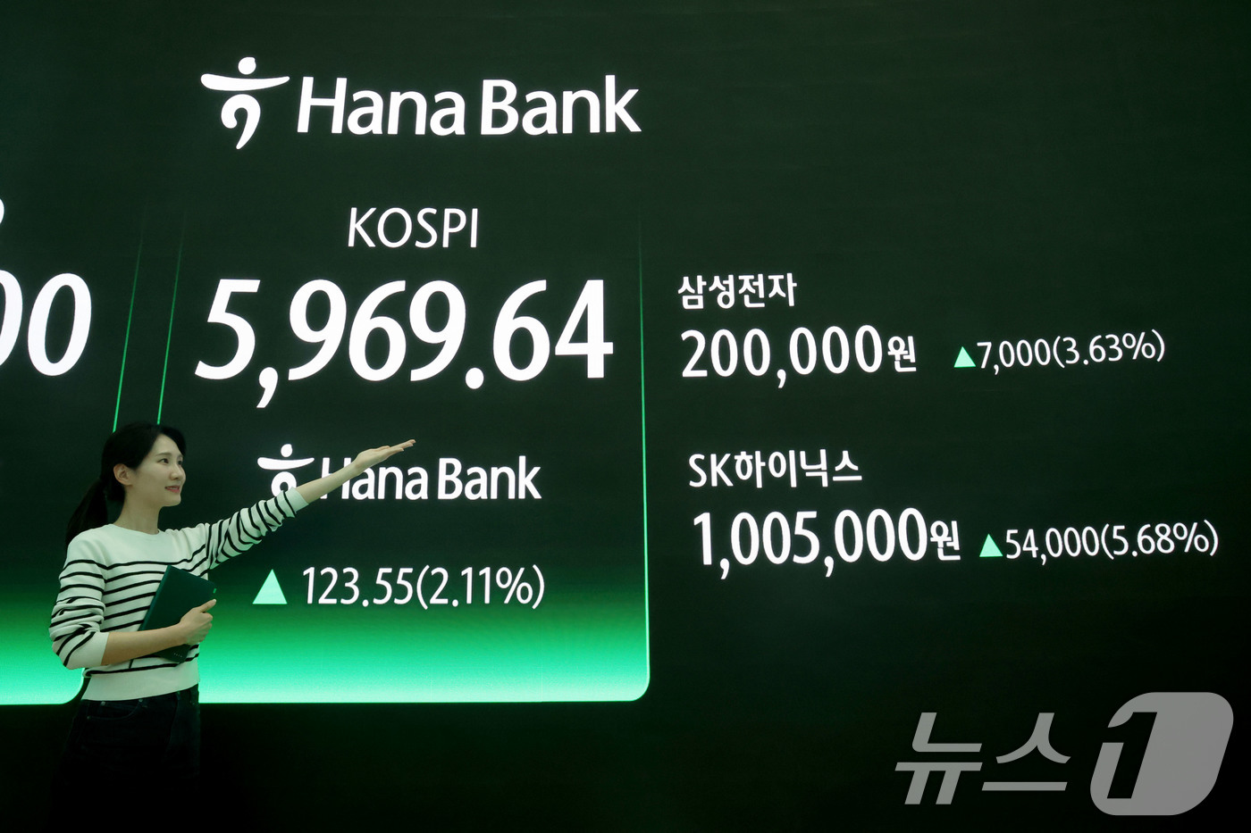 (서울=뉴스1) 이광호 기자 = 코스피가 사상 최고가를 또다시 경신한 24일 오후 서울 중구 하나은행 본점 딜링룸 현황판에 삼성전자와 SK하이닉스 종가가 게시돼 있다.이날 코스피지 …